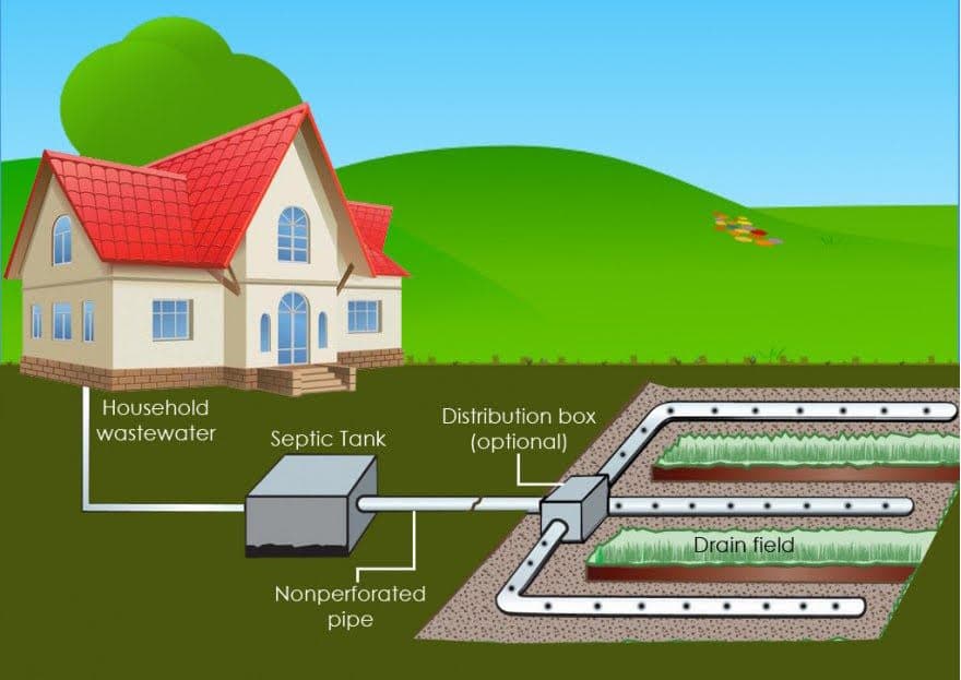 On-site Septic Systems